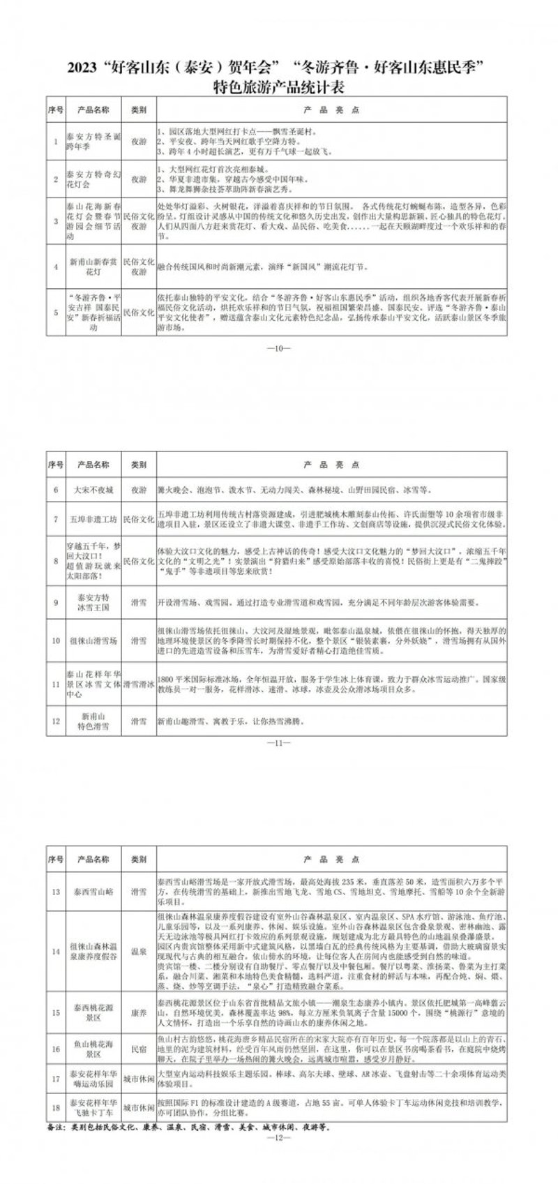 泰安旅游风向标：旅行社趋势解读